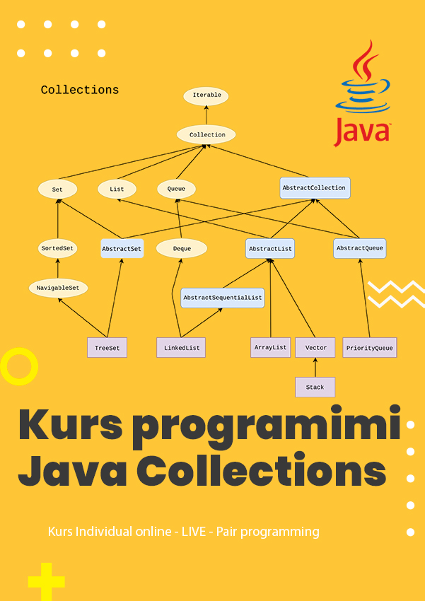 Kurs Programimi për Java Collections | Niveli Baze | LIVE